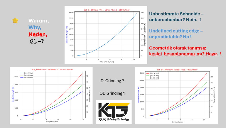Schleifprozess Foto 1