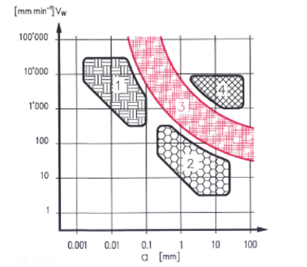 Schleifprozess Foto 2